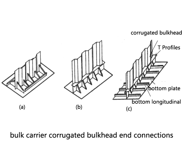 bulk carrier corrugated bulkhead end connections