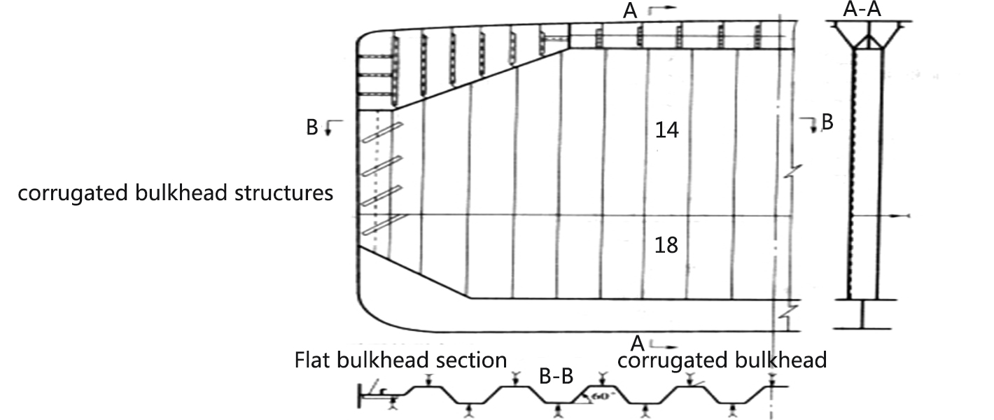 corrugated bulkhead structures