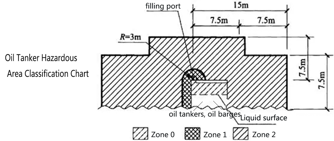 Oil Tanker Hazardous Area Classification Chart