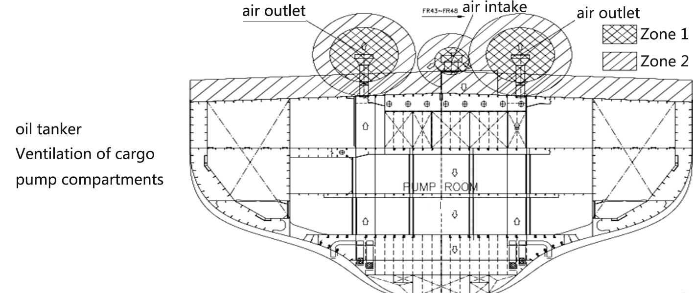 Ventilation of cargo pump compartments