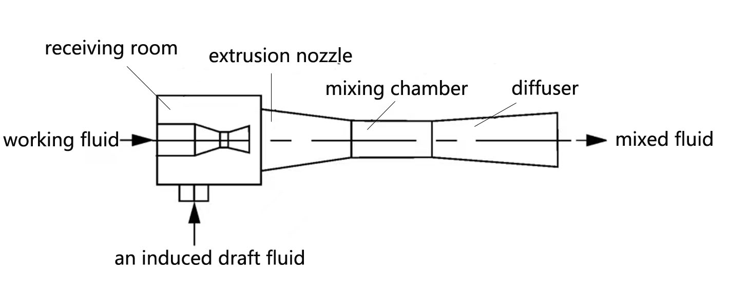 Cargo hold of bulk carrier water spray pump