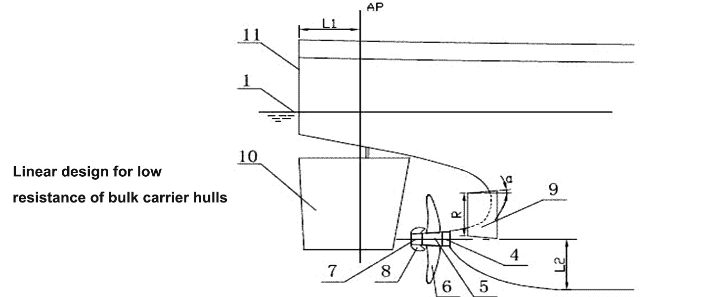 Linear design for low resistance of bulk carrier hulls