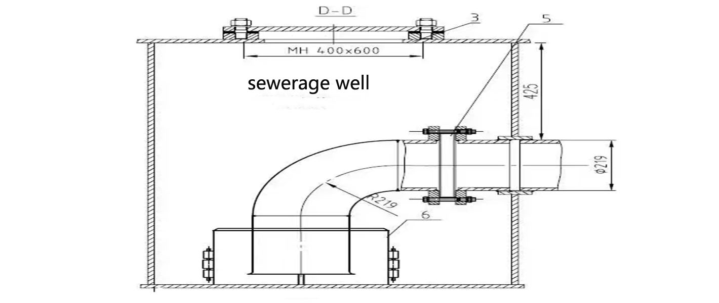 Bulk Carrier Sewerage Wells